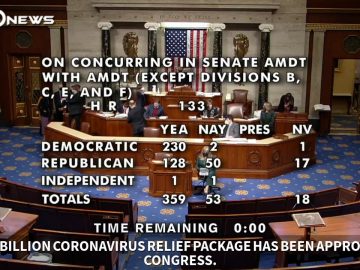 Breaking News: Congress approves $900B stimulus bill (12.22.20)